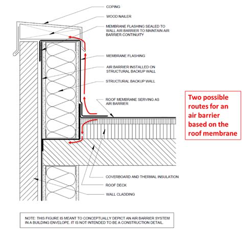 carlisle vapor retarder.